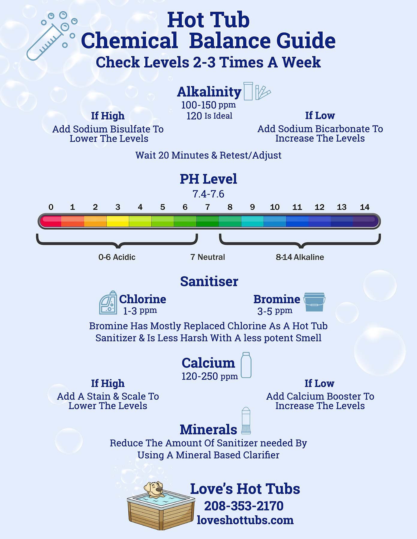 Hot Tub Chemical Dosage Chart